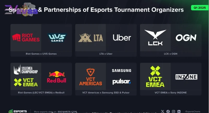Ảnh minh hoạ: Tên một số thương hiệu nổi tiếng trên thế giới làm tài trợ cho Esports